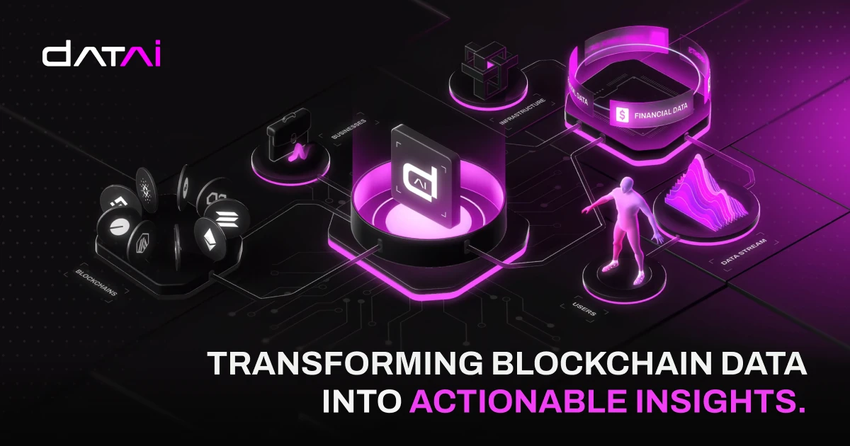 Datai Network